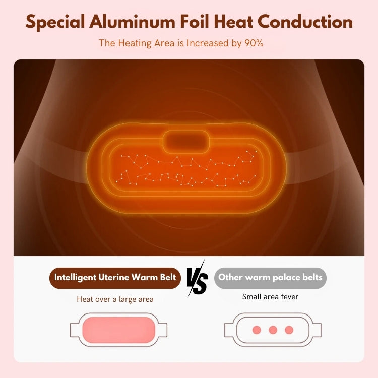 CozyCramp Relief Heating Belt